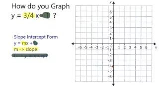 Graph y = 3/4 x  -  1