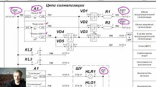 Цепи центральной сигнализации релейных терминалов