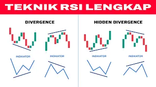 Akurat! Trading Indikator RSI Tuntas Sampe Hidden Divergence