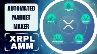 XRP Ripple - XRPL Automated Market Maker (AMM)