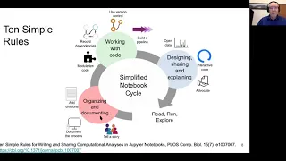 Webinar: Writing and Sharing Computational Analyses in Jupyter Notebooks