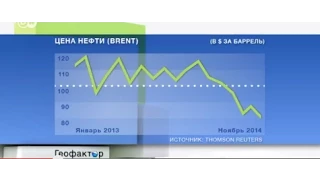 Почему падает цена на нефть?