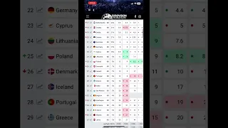 Top 10 of winning odds: Eurovision 2023!!