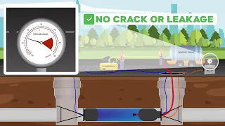 Testing Between Two Manholes By Water With Two By-Pass Plug (Fabcob Pipe Plug Pipe Test Plug)