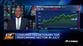 Consumer discretionary stocks surge to top performing sector in July