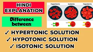 #tonicity #hypertonic  what is hypertonic, hypotonic and isotonic solution| what is tonicity