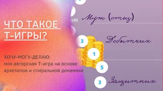 ЧТО ТАКОЕ ПСИХОЛОГИЧЕСКАЯ ИГРА? АВТОРСКАЯ Т-ИГРА «ХОЧУ-МОГУ-ДЕЛАЮ»