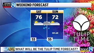 Forecasting your weekend