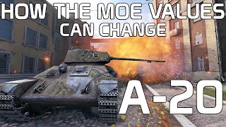 How Mark of Excellence values can change?! | World of Tanks