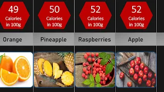 Lowest To Highest Calories Fruits In The World | Calories in Fruits | Calories in fruits per 100g