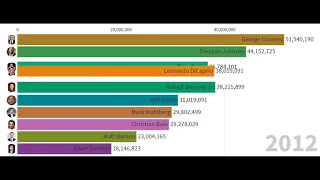 top 10 paid actors 2007 2019