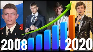 Мой опыт работы в Event и праздничных мероприятий с 2008-2020. Ведущий, саксофонист, вокалист