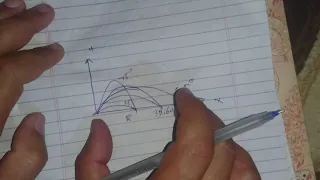 Projectile Motion | Height, Time of Flight and Range of Projectile