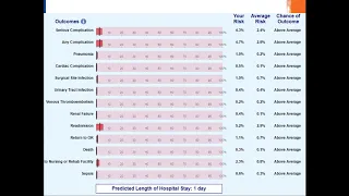 2014 ACC/AHA Guideline on Cardiovascular Evaluation  of Patients Undergoing Noncardiac Surgery