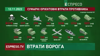 Кожні 2 хвилини ЗСУ ліквідовують окупанта: 810 - успіхи ЗСУ за добу | Втрати російської армії