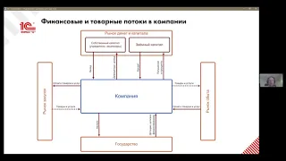 Финансовое планирование и бюджетирование