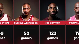 Top 33 NBA Players Who Have the Most 40-Point Games in NBA History.