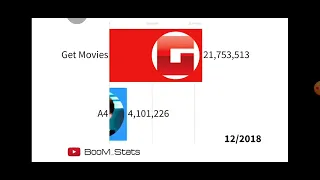 get movies vs a4 - (2015-2022)