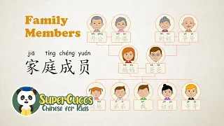 学中文-家庭成员| Learn Chinese for kids - Family Members | Aprender Chino - La Familia