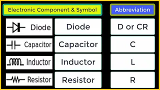 Electronic Components Symbols and Abbreviation