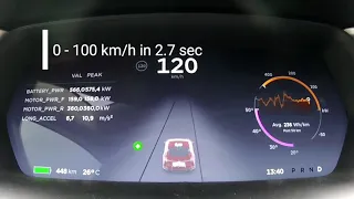 Tesla Model S P100d acceleration (0-227km/h) 782hp