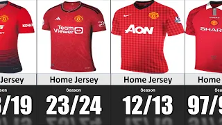 Evolution Manchester United Jersey Home in Premier League (1992-2023)