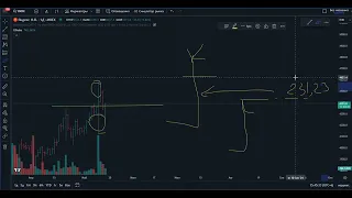 DayTradingLive Запись эфира 16.05.2024 часть 2