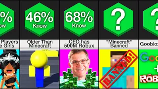 Comparison: Roblox Genius Facts