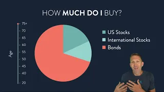 Which Index Funds Do I Buy? - Investing for Beginners in 60 Minutes (Part 6/10)