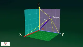 Direction cosines and Direction Ratios in 3D - Definitions & Examples