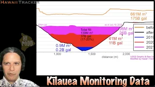 Kīlauea Eruption Update: Filling Crater & HVNP Public Meeting, July 21, 2022
