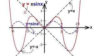 PreCalculus - Trigonometry (36.5 of 54) Graphing the Product of a Trig Function (No Calculators!)