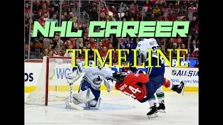 Ben Hutton : NHL Career TIMELINE