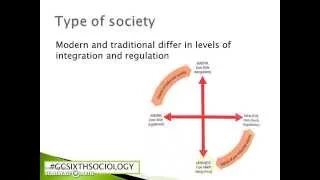 Durkheim and Positivists approach to suicide