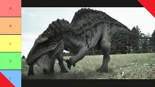 Monsters Resurrected (2009) Accuracy Review | Dino Documentaries RANKED #15 (Part 2/2)