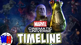 Marvel Cinematic Universe Timeline in Chronological Order 2018 | Webhead