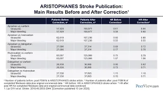 Demystifying the Real-World Evidence in Atrial Fibrillation