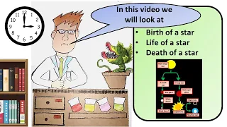 GCSE Physics The Life Cycle of a Star Revision