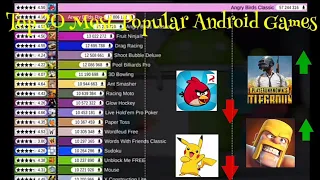 Top 20 Most Popular Android Games (2012-2019) Trending Know