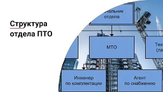 Cтруктура отдела ПТО