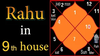 Rahu in Ninth House (North Node in Ninth House)