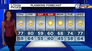 Local 10 News Weather: 01/26/22 Evening Edition