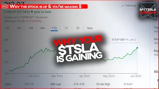 Why $TSLA is UP and you're making money investing - livestream at 7:00pm Pacific