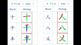 8 Best Practices Of Chinese Writing | Stroke Order Rules for Beginners