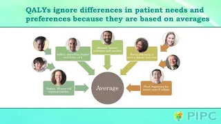 Potential Barriers to Innovation and Patient Consumer Choice (Panel Session)