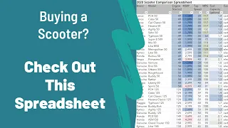 I Made a MASSIVE Spreadsheet to Help You Pick a Scooter