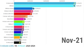 5-minute Crafts VS MrBeast CHANNELS SUBSCRIBERS COUNT HISTORY ( may 2019 - january 2024 )