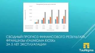 Taunigma Финансовый план на 5 лет Презентация Taunigma Отзывы
