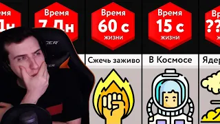 Hellyeahplay смотрит: Сравнение: Сколько ты Продержишься?