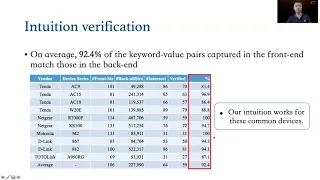 USENIX Security '21 - Sharing More and Checking Less: Leveraging Common Input Keywords to Detect...